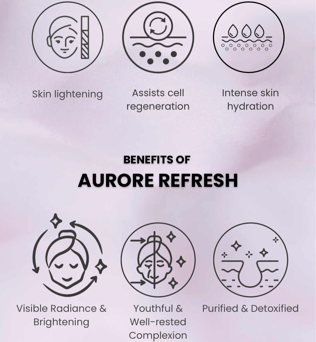 Aurore Skin Reviving Treatment Bundle