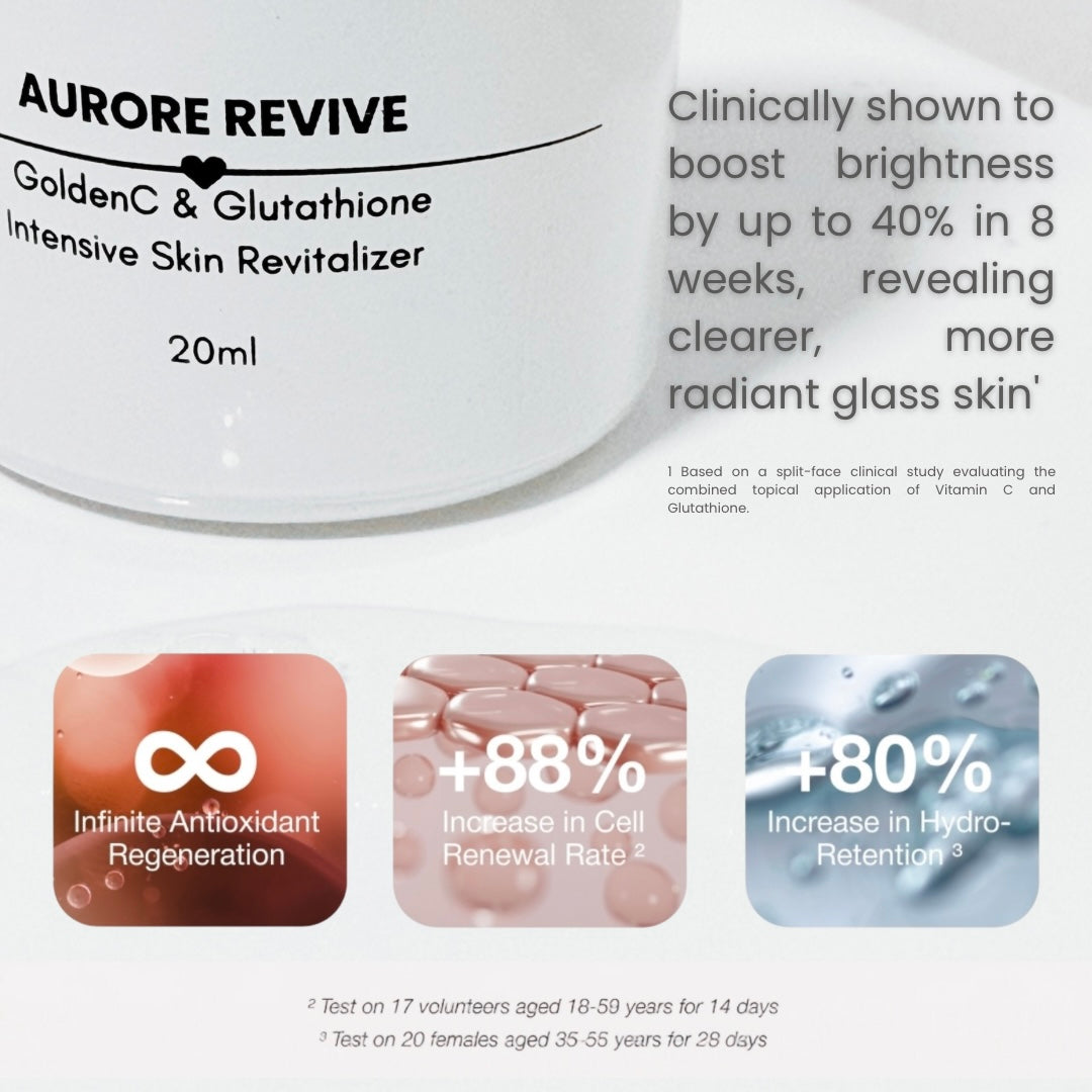 Aurore Skin Reviving Treatment Bundle