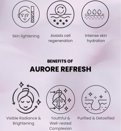 Aurore Skin Reviving Treatment Bundle