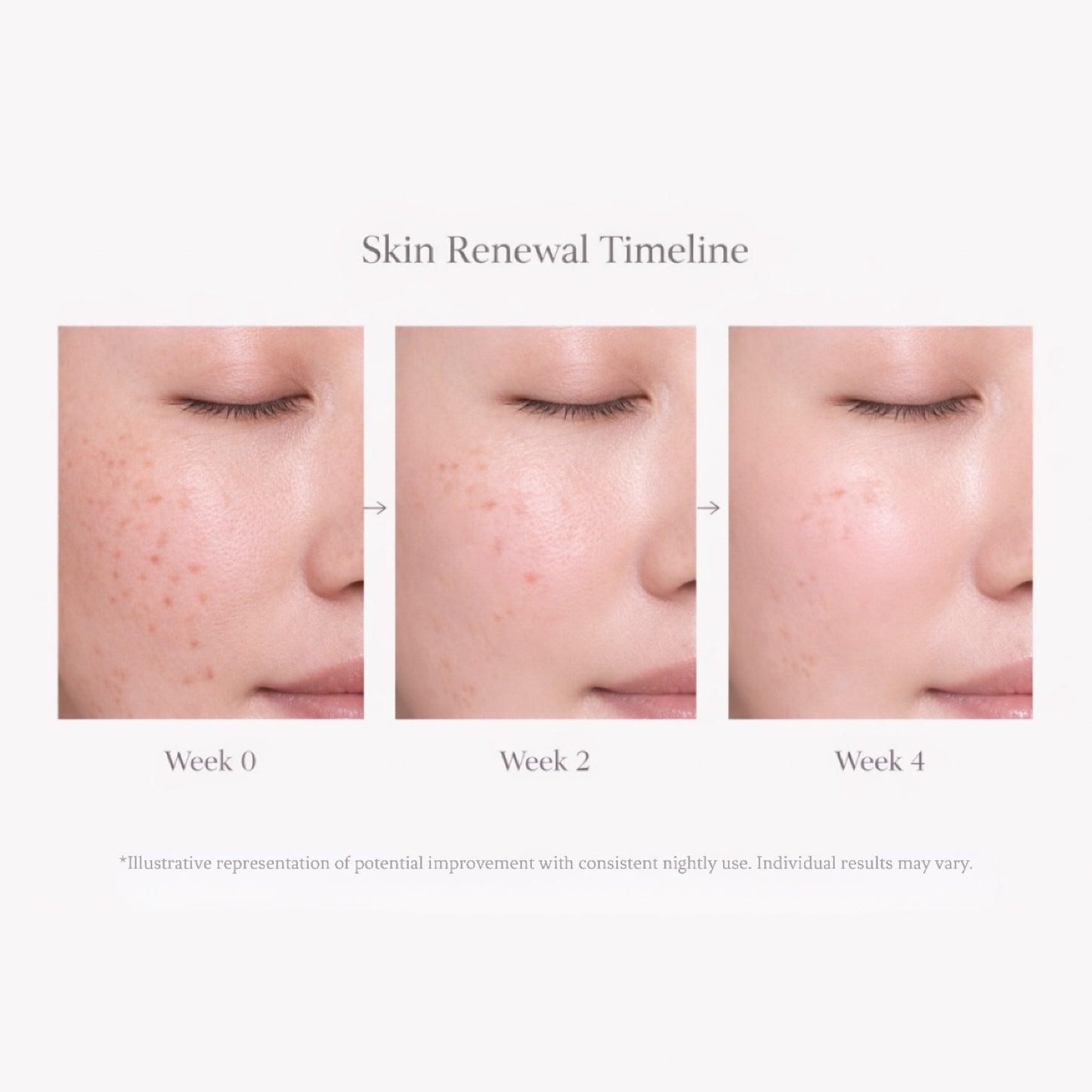 Renewal Night Serum