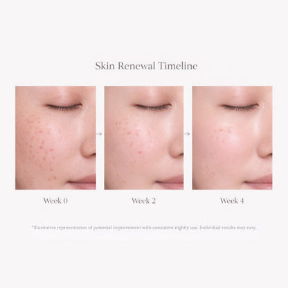 Renewal Night Serum